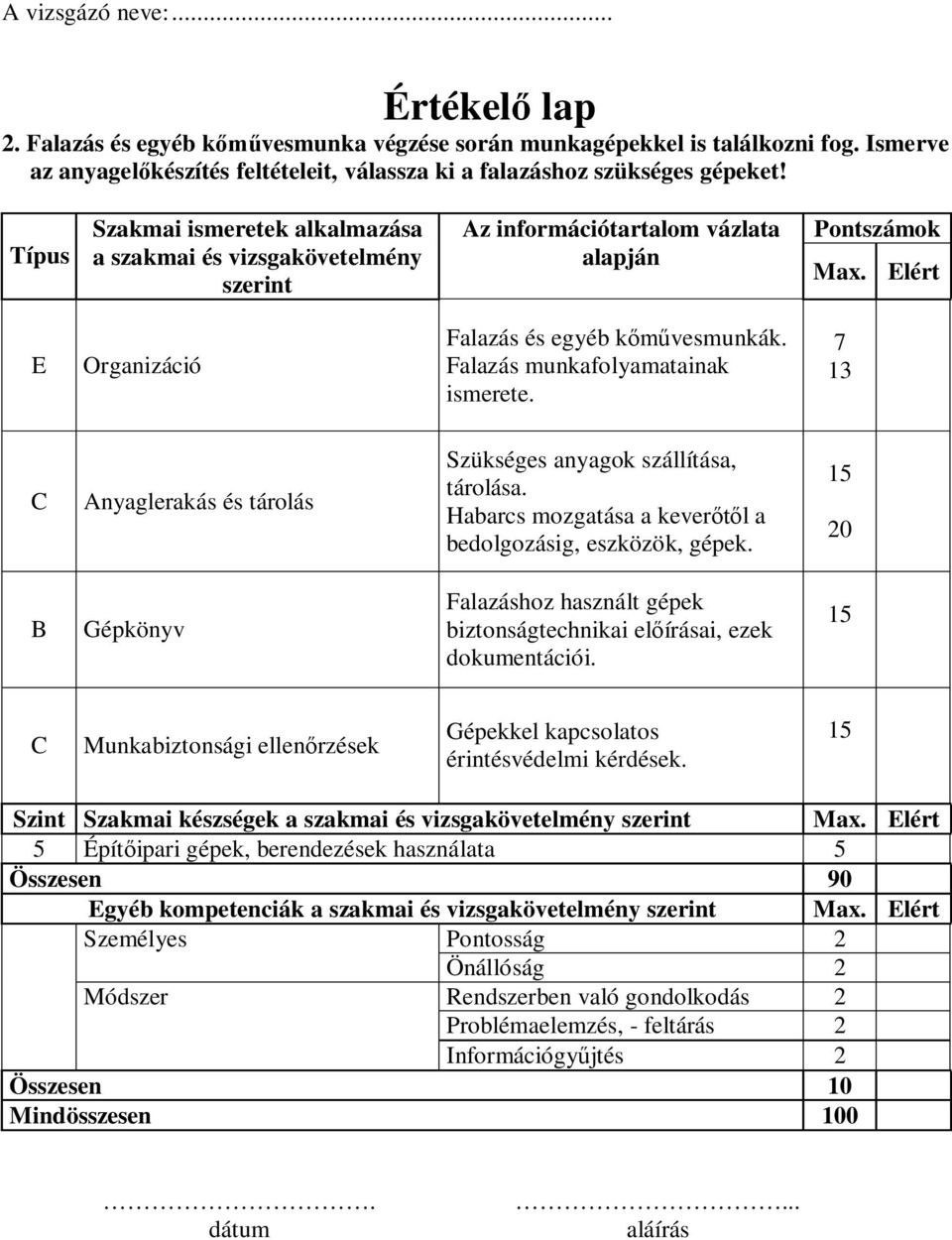 Falazás munkafolyamatainak ismerete. 7 13 C Anyaglerakás és tárolás Szükséges anyagok szállítása, tárolása. Habarcs mozgatása a keverl a bedolgozásig, eszközök, gépek.