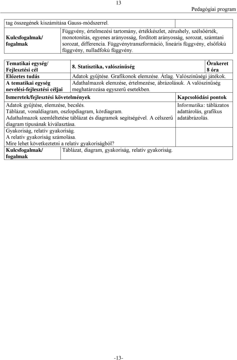 Függvénytranszformáció, lineáris függvény, elsőfokú függvény, nulladfokú függvény. Órakeret 8. Statisztika, valószínűség 8 óra Adatok gyűjtése. Grafikonok elemzése. Átlag. Valószínűségi játékok.