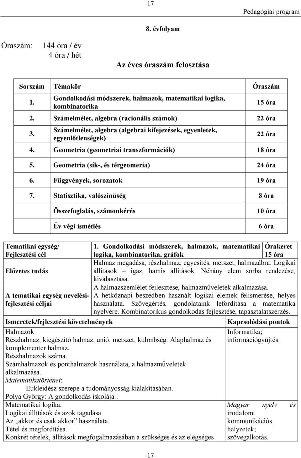 Geometria (sík-, és térgeomeria) 24 óra 6. Függvények, sorozatok 19 óra 7.