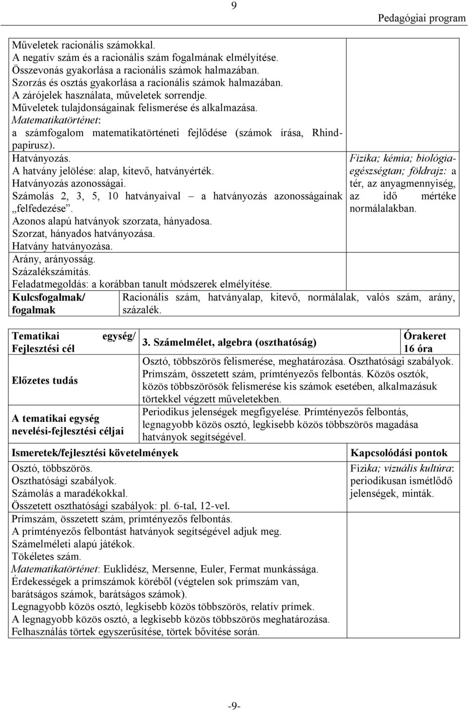 Matematikatörténet: a számfogalom matematikatörténeti fejlődése (számok írása, Rhindpapirusz). Hatványozás. A hatvány jelölése: alap, kitevő, hatványérték. Hatványozás azonosságai.