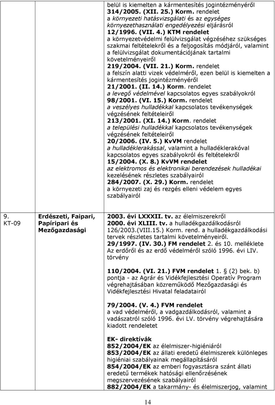 (VII. 21.) Korm. rendelet a felszín alatti vizek védelméről, ezen belül is kiemelten a kármentesítés jogintézményéről 21/2001. (II. 14.) Korm. rendelet a levegő védelmével kapcsolatos egyes szabályokról 98/2001.