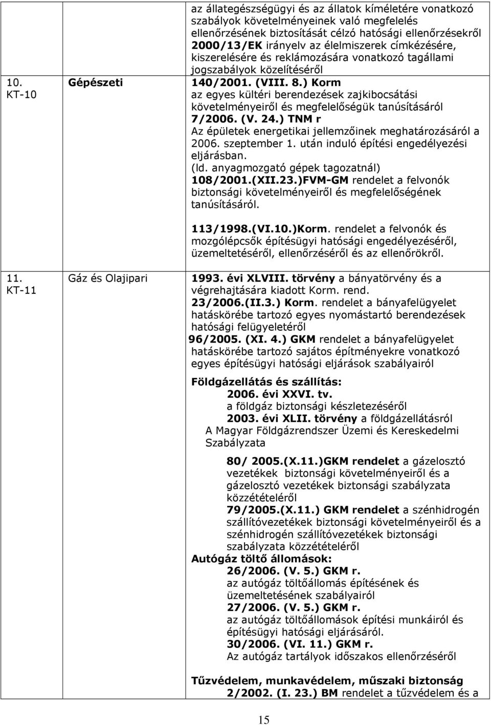 2000/13/EK irányelv az élelmiszerek címkézésére, kiszerelésére és reklámozására vonatkozó tagállami jogszabályok közelítéséről 140/2001. (VIII. 8.