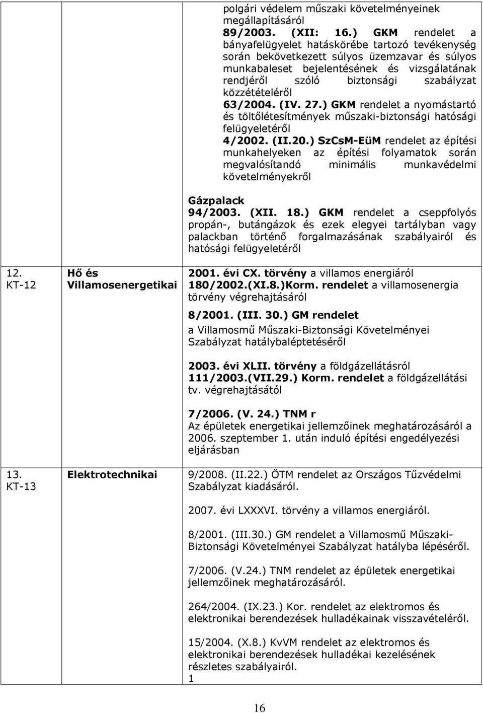 közzétételéről 63/2004. (IV. 27.) GKM rendelet a nyomástartó és töltőlétesítmények műszaki-biztonsági hatósági felügyeletéről 4/2002. (II.20.) SzCsM-EüM rendelet az építési munkahelyeken az építési folyamatok során megvalósítandó minimális munkavédelmi követelményekről Gázpalack 94/2003.