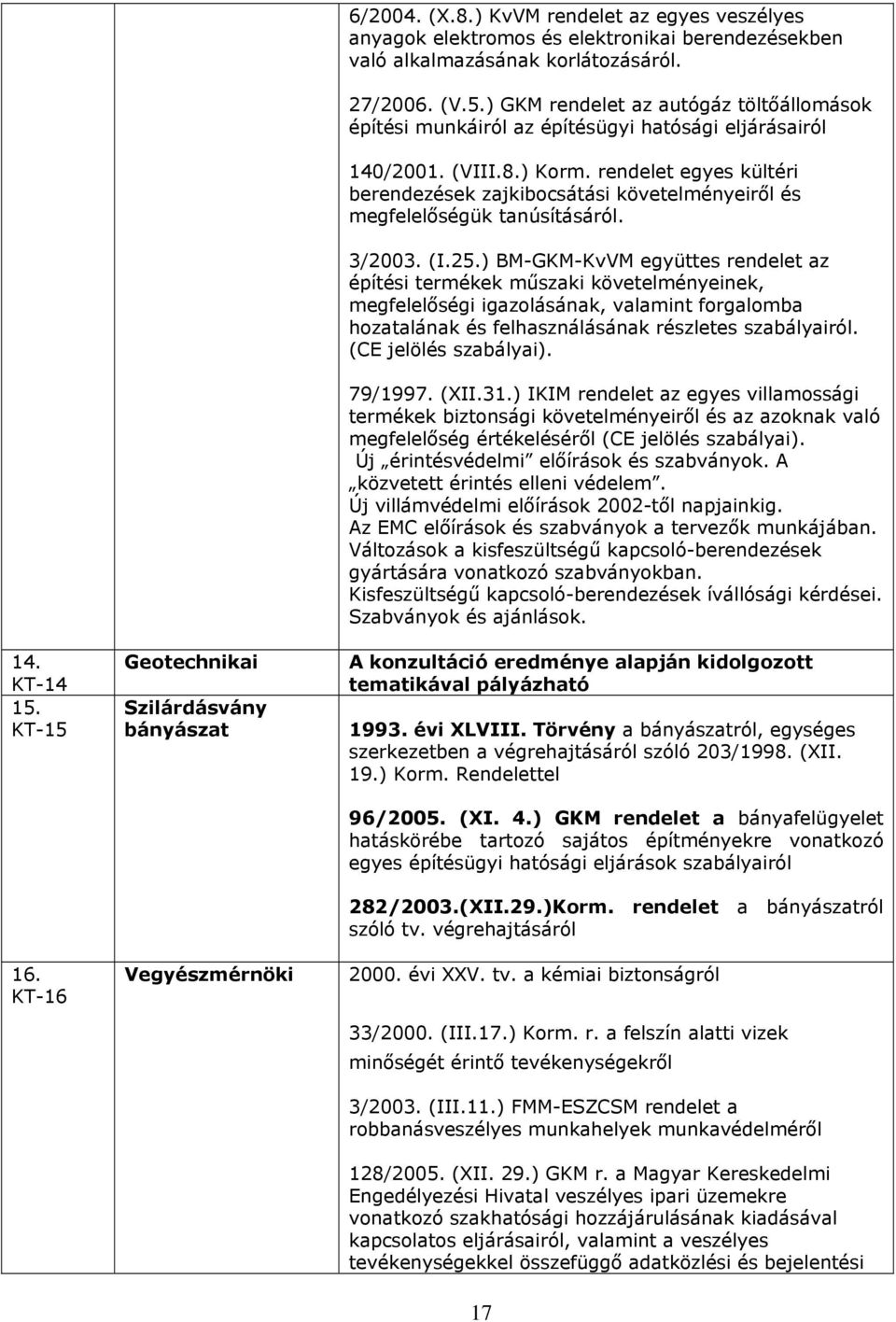 ) GKM rendelet az autógáz töltőállomások építési munkáiról az építésügyi hatósági eljárásairól 140/2001. (VIII.8.) Korm.