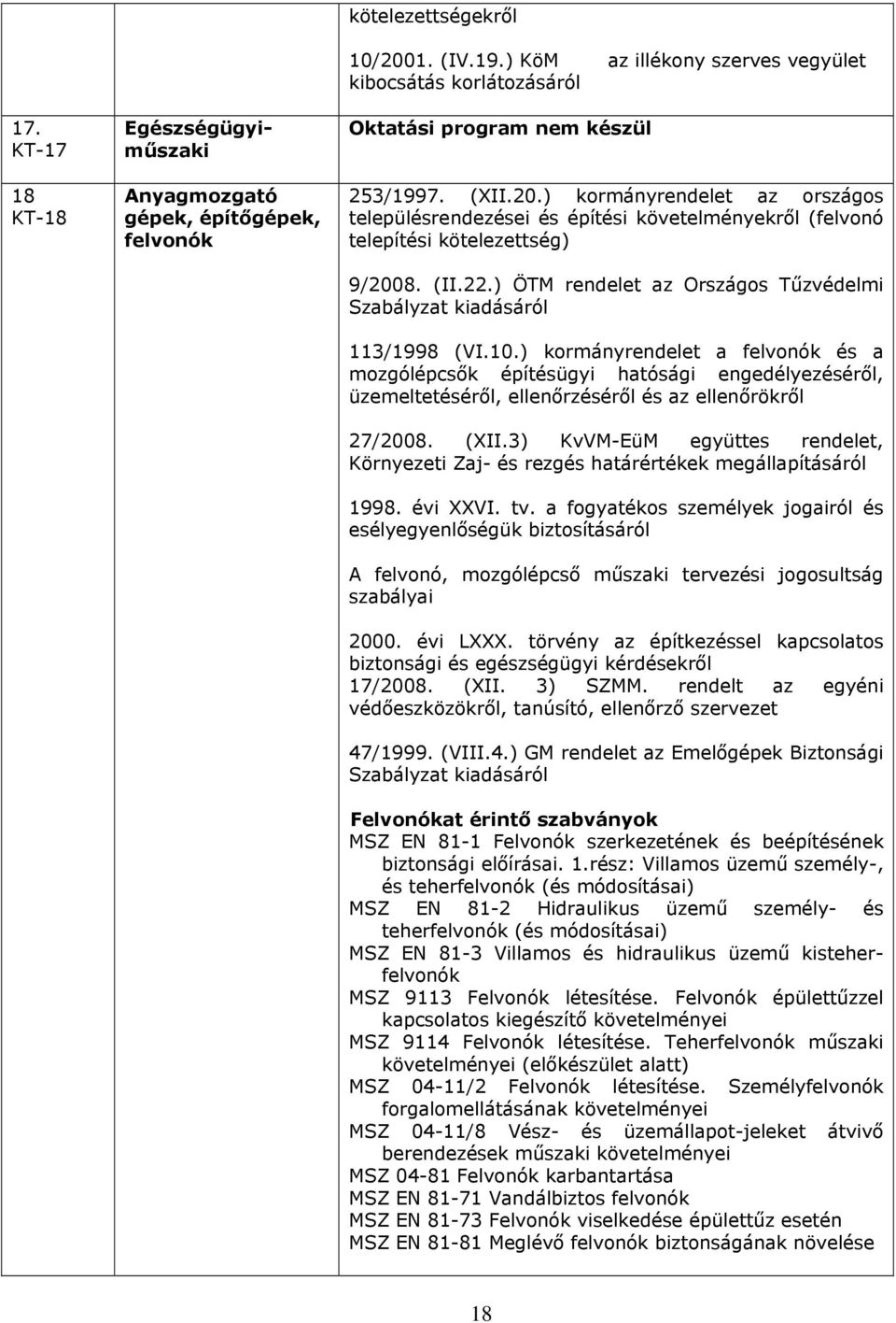 ) kormányrendelet az országos településrendezései és építési követelményekről (felvonó telepítési kötelezettség) 9/2008. (II.22.