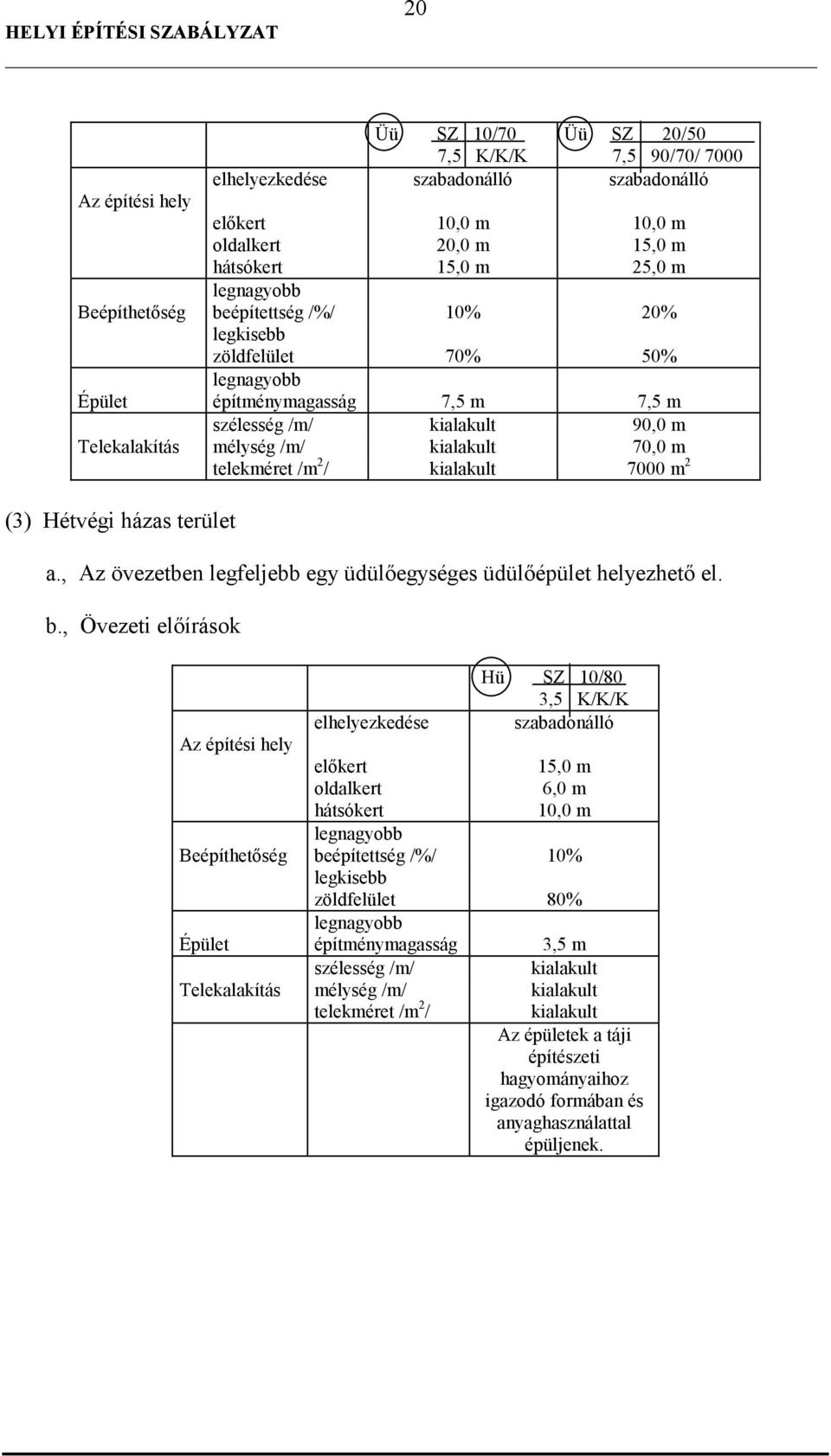 (3) Hétvégi házas terület a., Az övezetben legfeljebb egy üdülıegységes üdülıépület helyezhetı el. b.