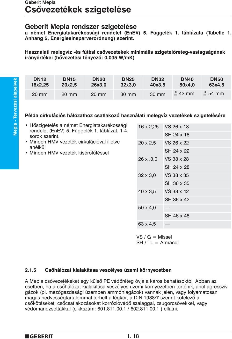 32x3,0 DN32 40x3,5 DN40 50x4,0 DN50 63x4,5 20 mm 20 mm 20 mm 30 mm 30 mm > = 42 mm > = 54 mm Péla cirkulációs hálózathoz csatlakozó használati melegvíz vezetékek szigetelésére Hõszigetelés a német