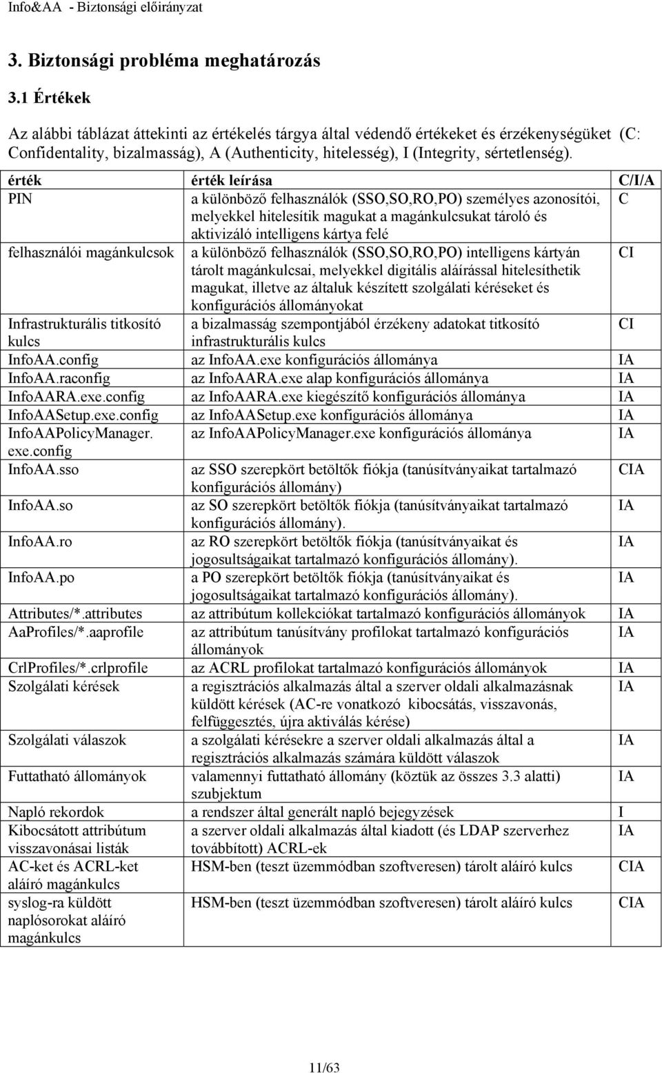 érték érték leírása C/I/A PIN a különböző felhasználók (SSO,SO,RO,PO) személyes azonosítói, C melyekkel hitelesítik magukat a magánkulcsukat tároló és aktivizáló intelligens kártya felé felhasználói