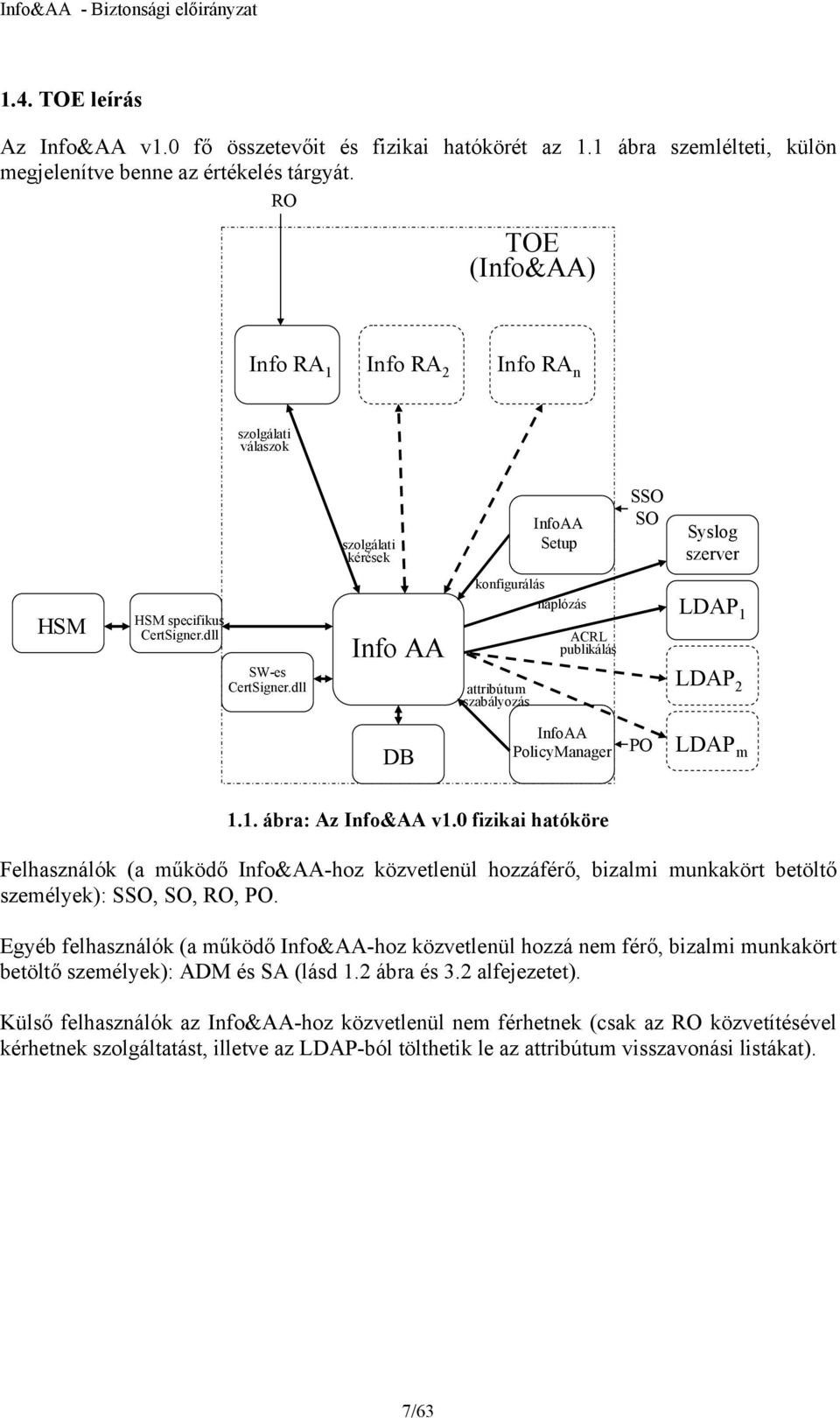 dll Info AA konfigurálás naplózás attribútum szabályozás ACRL publikálás LDAP 1 LDAP 2 DB InfoAA PolicyManager PO LDAP m 1.1. ábra: Az Info&AA v1.