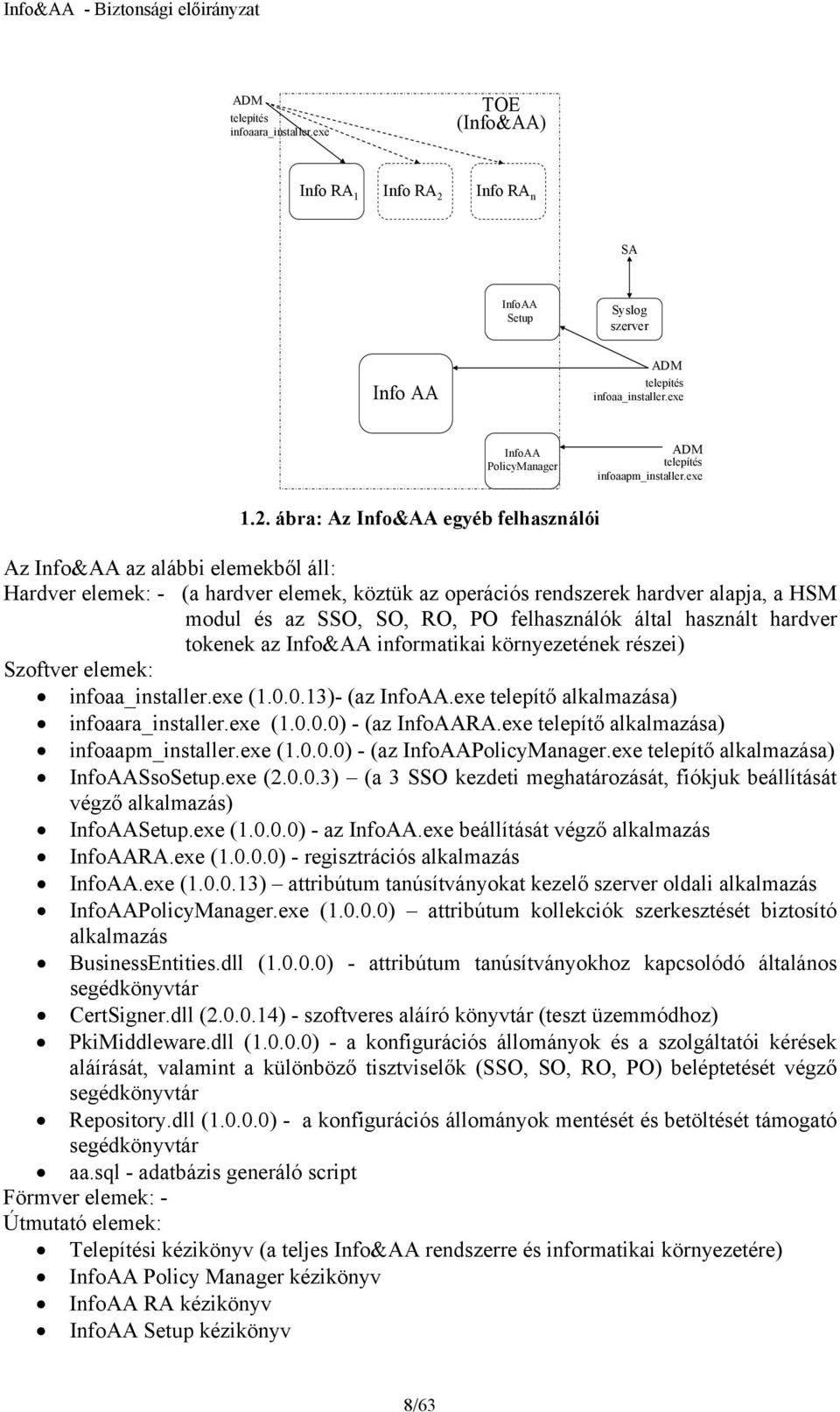 ábra: Az Info&AA egyéb felhasználói Az Info&AA az alábbi elemekből áll: Hardver elemek: - (a hardver elemek, köztük az operációs rendszerek hardver alapja, a HSM modul és az SSO, SO, RO, PO