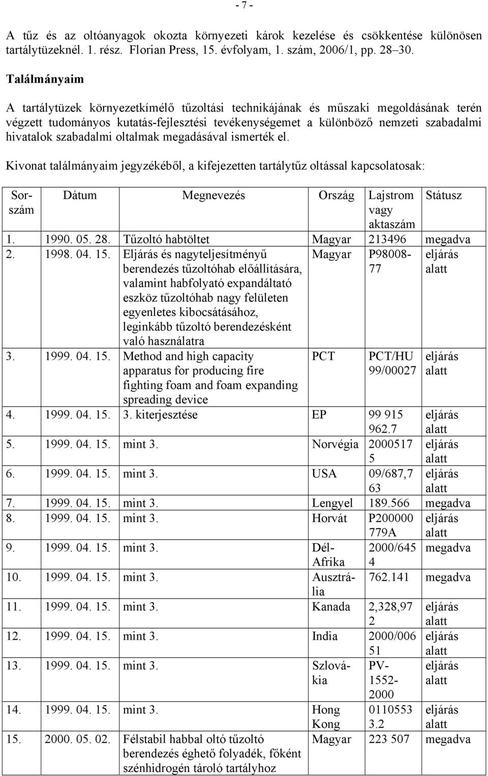 szabadalmi oltalmak megadásával ismerték el. Kivonat találmányaim jegyzékéből, a kifejezetten tartálytűz oltással kapcsolatosak: Sorszám Dátum Megnevezés Ország Lajstrom vagy aktaszám Státusz 1. 1990.