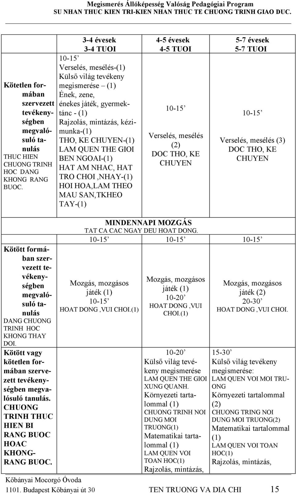 BEN NGOAI-(1) HAT AM NHAC, HAT TRO CHOI,NHAY-(1) HOI HOA,LAM THEO MAU SAN,TKHEO TAY-(1) 4-5 évesek 4-5 TUOI 10-15 Verselés, mesélés (2) DOC THO, KE CHUYEN 5-7 évesek 5-7 TUOI 10-15 Verselés, mesélés