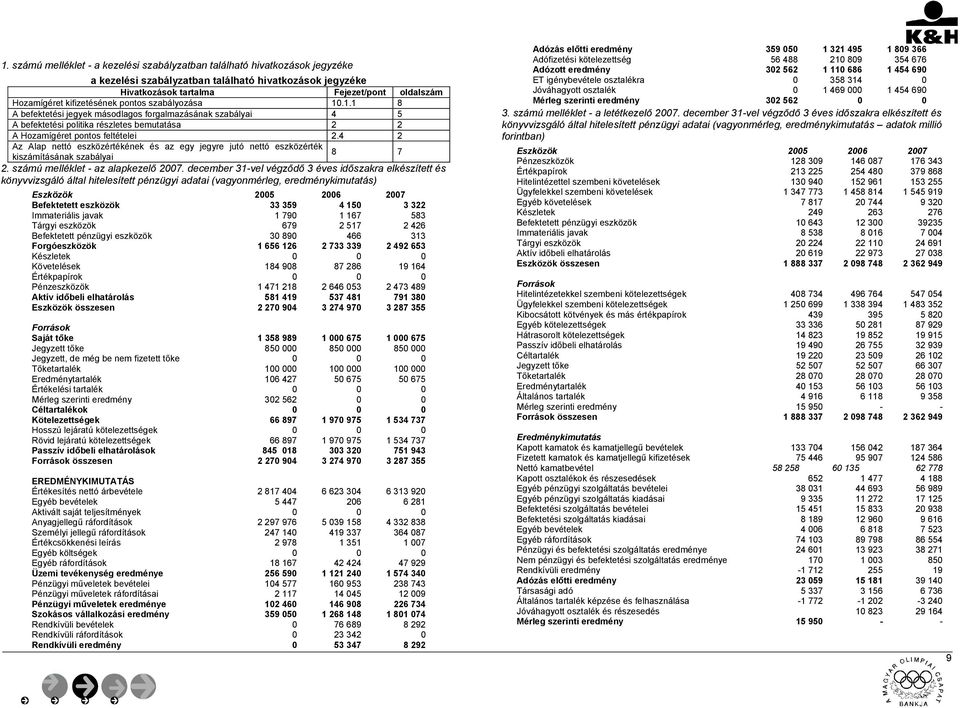 4 2 Az Alap nettó eszközértékének és az egy jegyre jutó nettó eszközérték 8 kiszámításának szabályai 7 2. számú melléklet - az alapkezelő 2007.