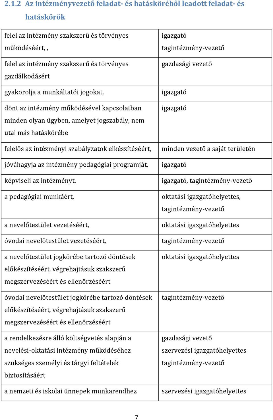 jóváhagyja az intézmény pedagógiai programját, képviseli az intézményt.