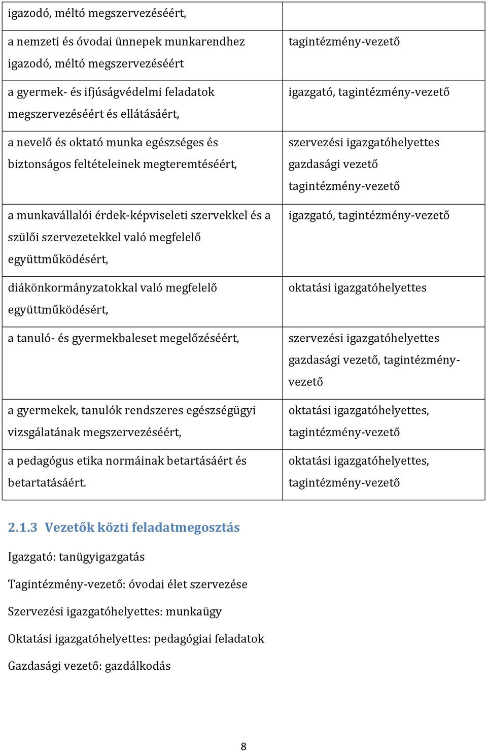 megfelelő együttműködésért, a tanuló- és gyermekbaleset megelőzéséért, a gyermekek, tanulók rendszeres egészségügyi vizsgálatának megszervezéséért, a pedagógus etika normáinak betartásáért és