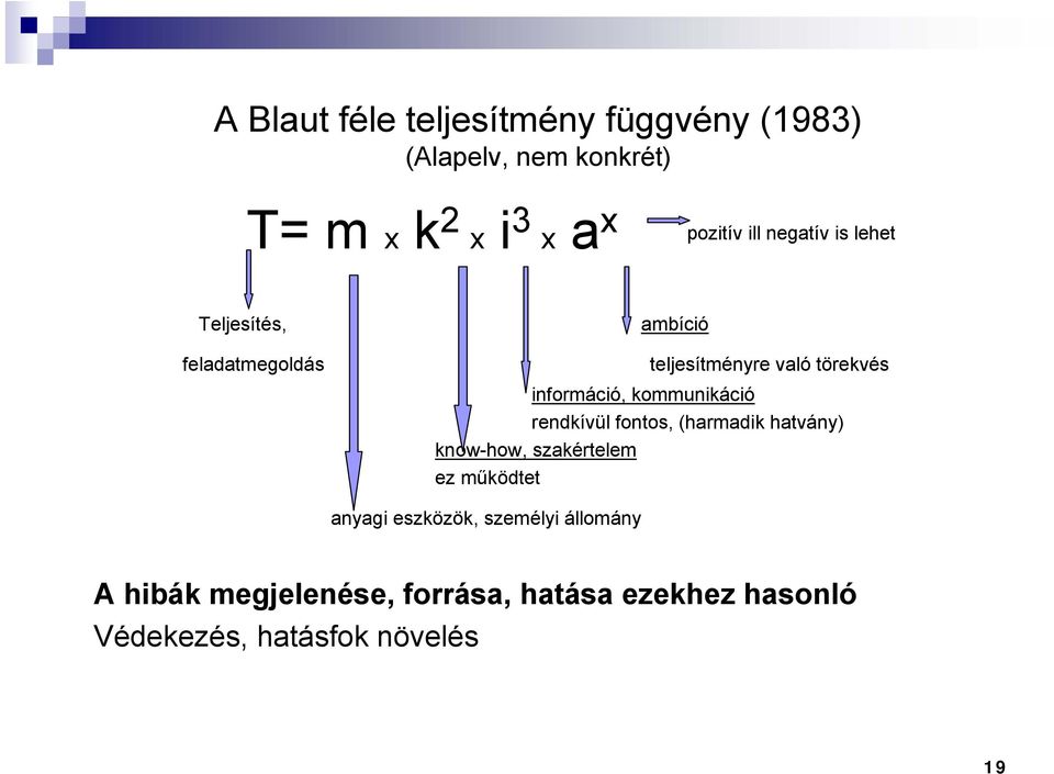 kommunikáció rendkívül fontos, (harmadik hatvány) know-how, szakértelem ez működtet anyagi