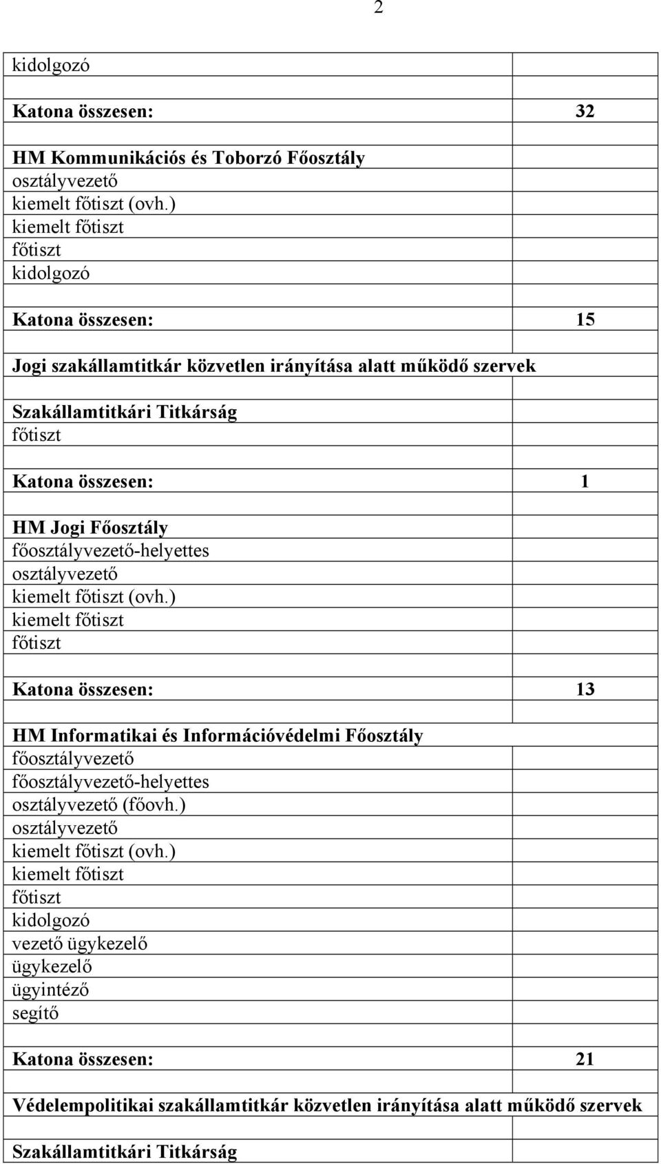 Főosztály fő-helyettes kiemelt (ovh.