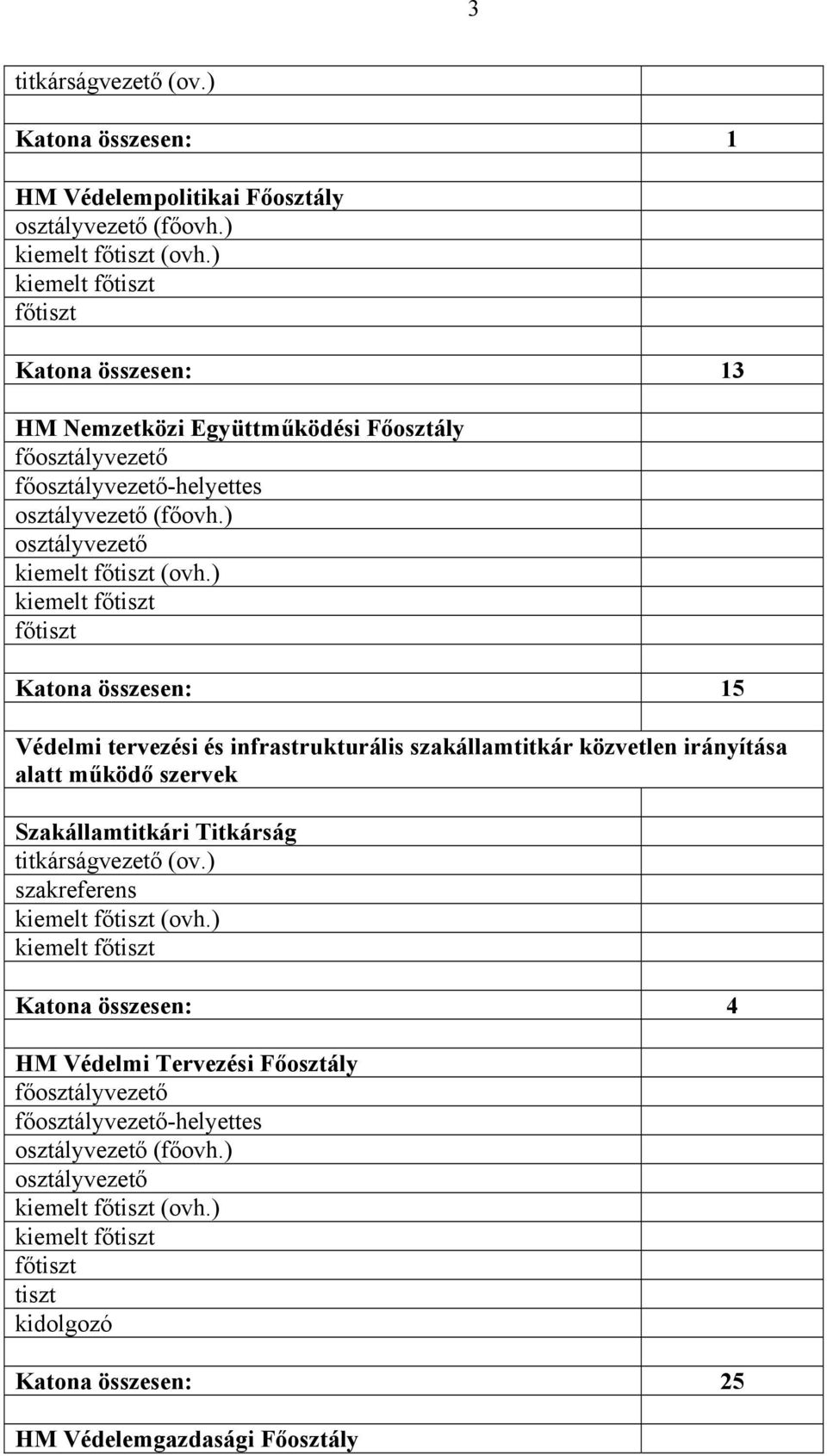 ) kiemelt 5 Védelmi tervezési és infrastrukturális szakállamtitkár közvetlen irányítása alatt működő szervek Szakállamtitkári