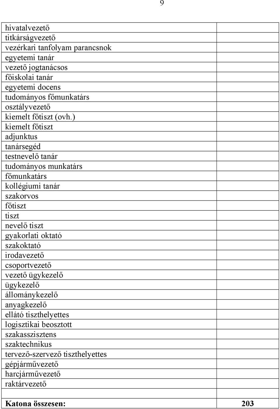 ) kiemelt adjunktus tanársegéd testnevelő tanár tudományos munkatárs főmunkatárs kollégiumi tanár szakorvos nevelő gyakorlati oktató