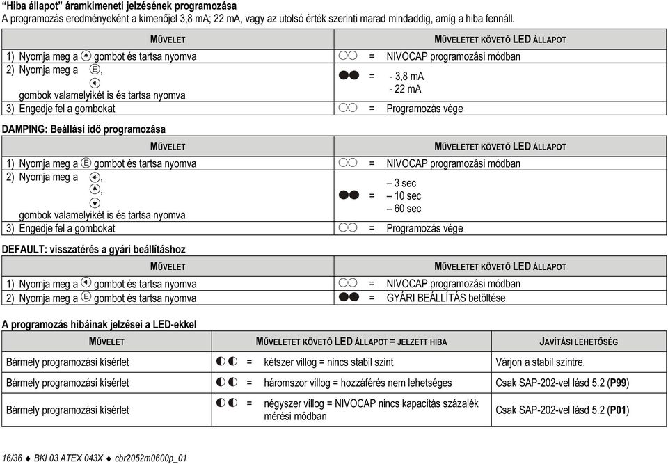 a gombokat = Programozás vége DAMPING: Beállási idő programozása MŰVELET MŰVELETET KÖVETŐ LED ÁLLAPOT 1) Nyomja meg a E gombot és tartsa nyomva = NIVOCAP programozási módban 2) Nyomja meg a, 3 sec, =