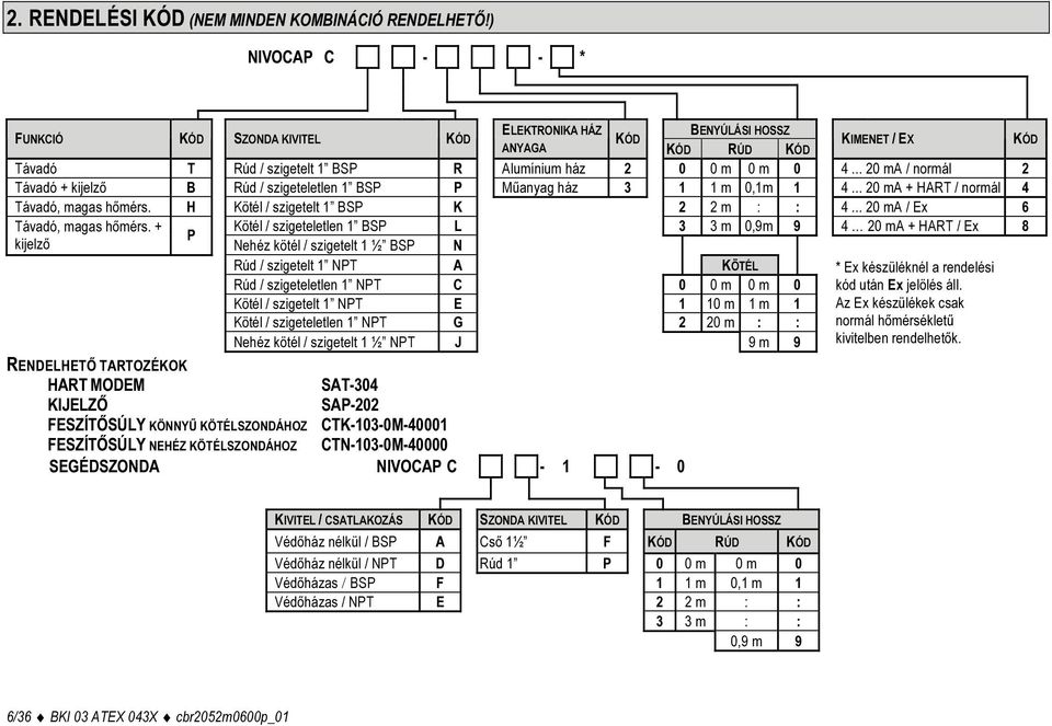 .. 20 ma / normál 2 Távadó + kijelző B Rúd / szigeteletlen 1 BSP P Műanyag ház 3 1 1 m 0,1m 1 4... 20 ma + HART / normál 4 Távadó, magas hőmérs. H Kötél / szigetelt 1 BSP K 2 2 m : : 4.