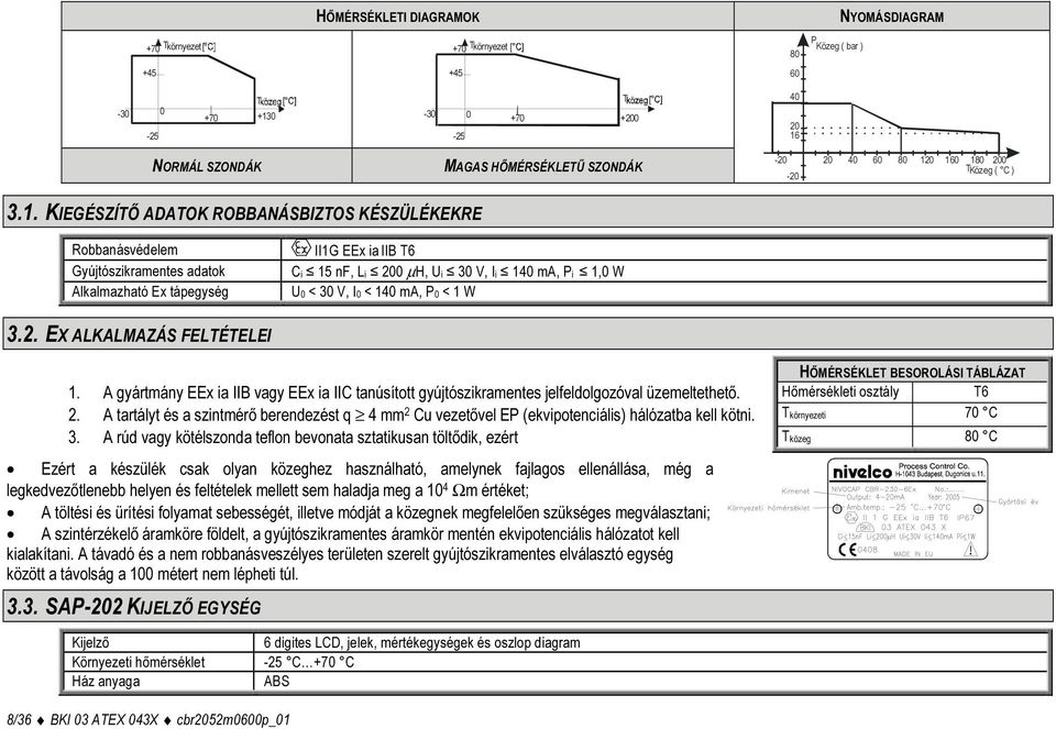 0 160 180 200 TKözeg ( C ) 3.1. KIEGÉSZÍTŐ ADATOK ROBBANÁSBIZTOS KÉSZÜLÉKEKRE Robbanásvédelem Gyújtószikramentes adatok Alkalmazható Ex tápegység II1G EEx ia IIB T6 Ci 15 nf, Li 200 µh, Ui 30 V, Ii