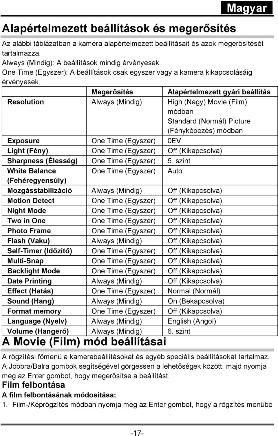 Megerősítés Alapértelmezett gyári beállítás Resolution Always (Mindig) High (Nagy) Movie (Film) módban Standard (Normál) Picture (Fényképezés) módban Exposure One Time (Egyszer) 0EV Light (Fény) One