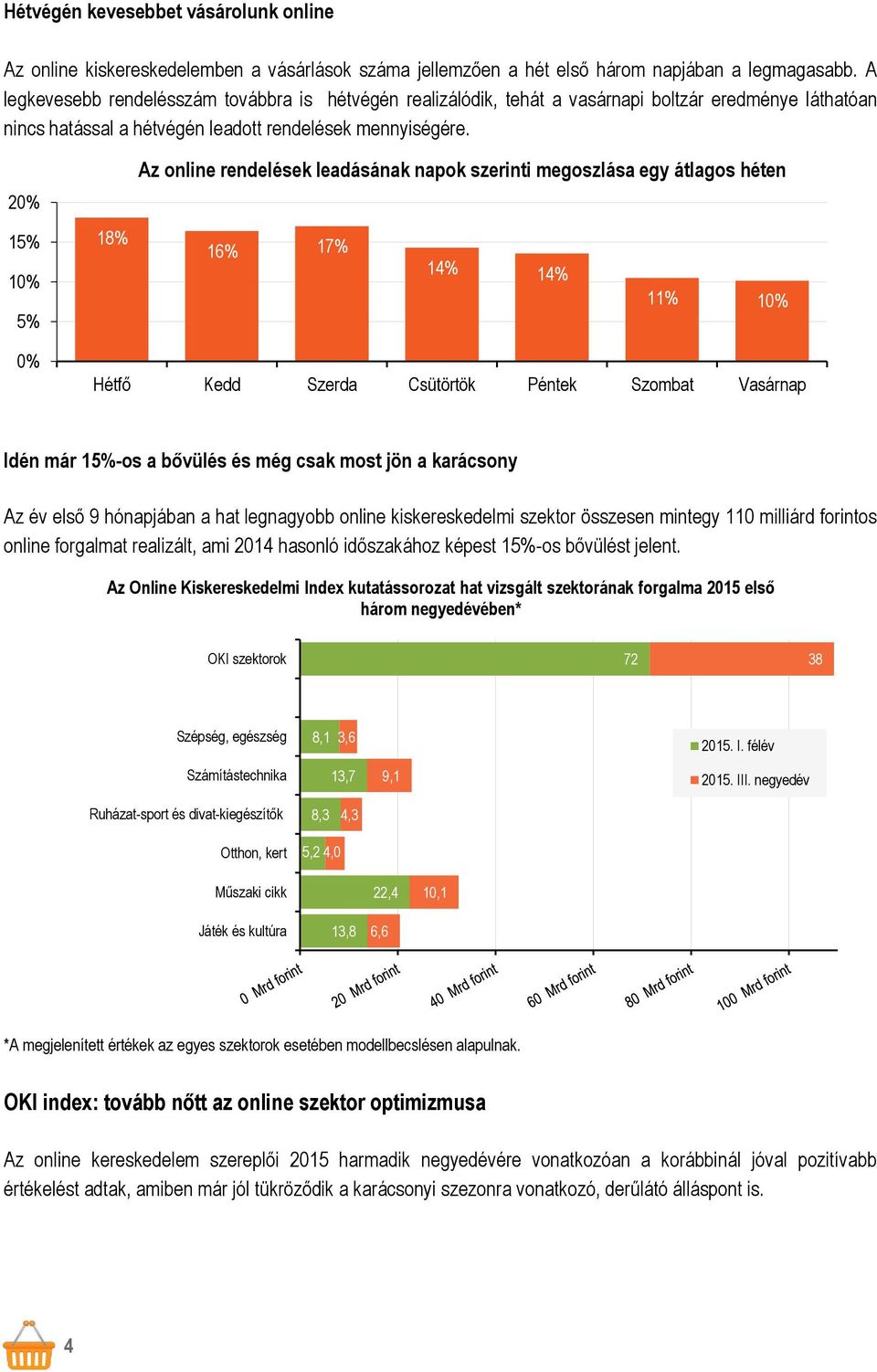 20% 15% 10% 5% 18% Az online rendelések leadásának napok szerinti megoszlása egy átlagos héten 16% 17% 14% 14% 11% 10% 0% Hétfő Kedd Szerda Csütörtök Péntek Szombat Vasárnap Idén már 15%-os a bővülés