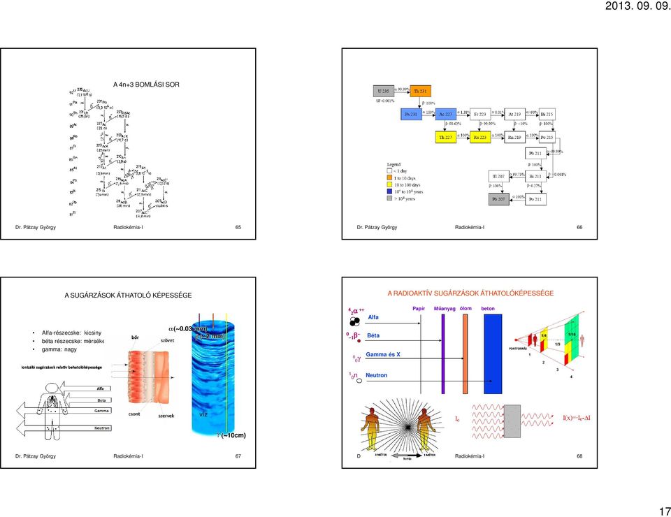ÁTHATOLÓKÉPESSÉGE 4 α Alfa Papír Műanyag ólom beton Alfa-részecske: kicsiny béta részecske: