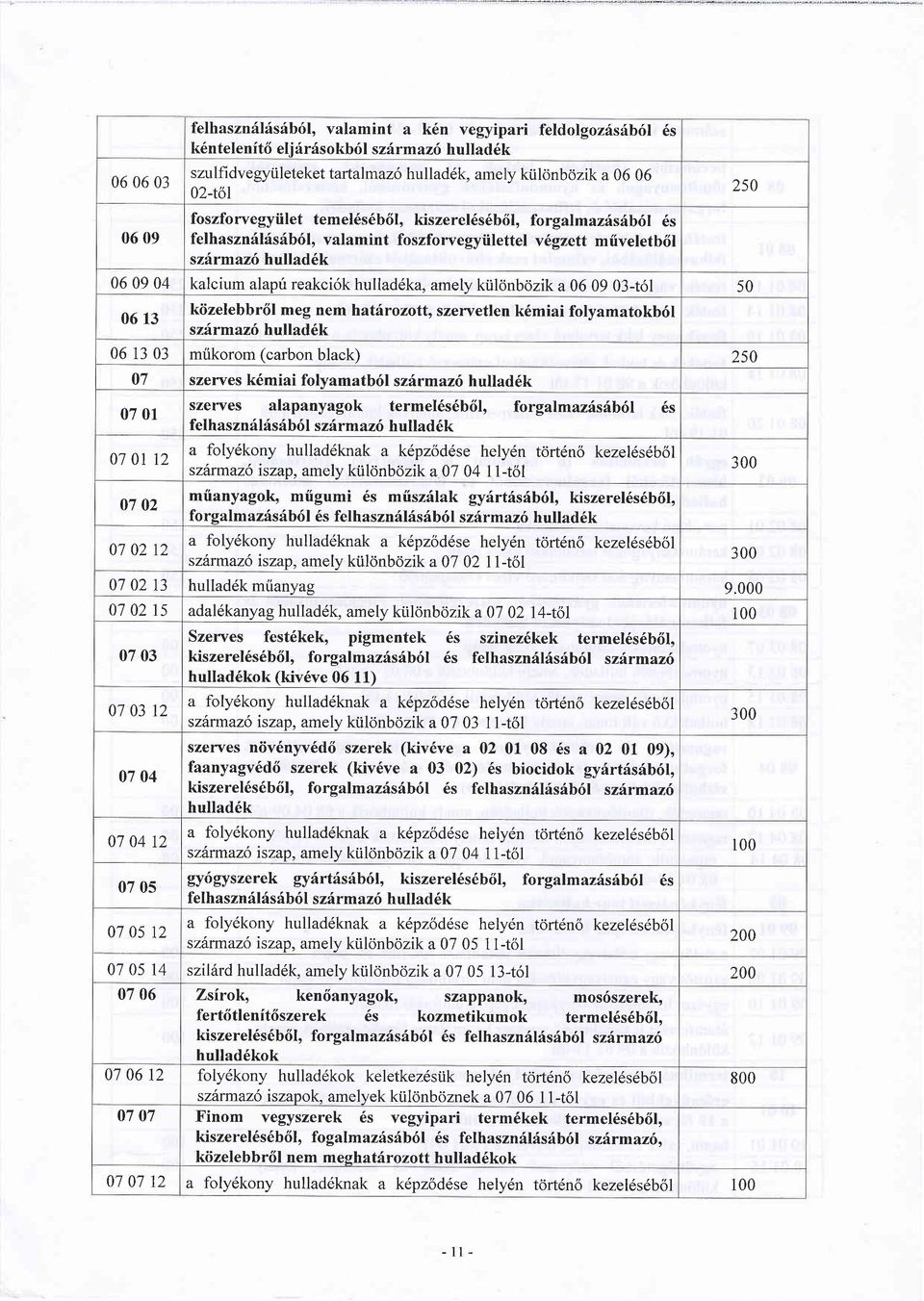 amely kiilcjnbozik a06 09 03-t6l 50 06 13 kiizelebbr6l meg nem hathrozott, szer-vetlen k6miai folyamatokb6l szhrmazil hullad6k 06 13 03 mrikorom (carbon black) 2s0 07 szerres k6miai folyamatb6l