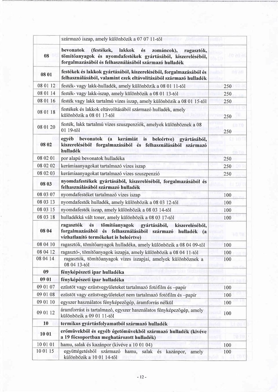 lakk-hullad6k, amely kiilonbozik a 08 01 1l-tol 2s0 08 01 14 fest6k- vagy lakk-iszap, amely kiilonbozik a 08 01 13-t6l 250 08 01 16 fest6k vagy lakk tartalmri vizes iszap, amely kiilonbozik a 08 01