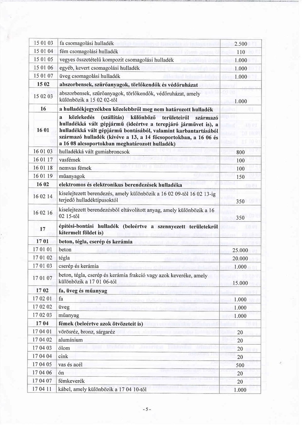 ilonbozik a 15 02 02-t6l 1.