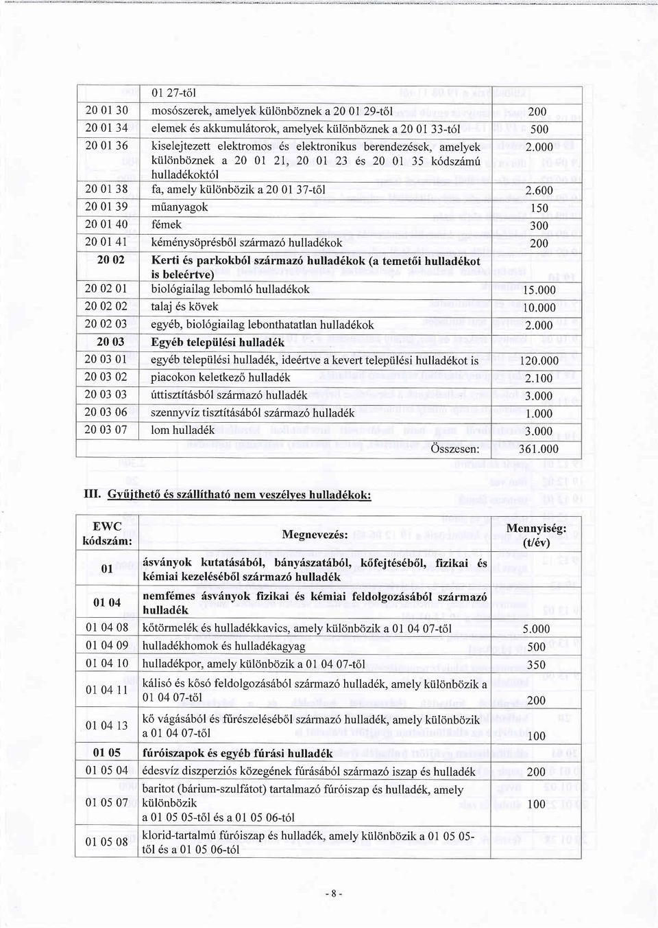 000 hulladdkokt6l 20 01 38 fa. amely ki.ikinbozik a20 0l31-tol 2.