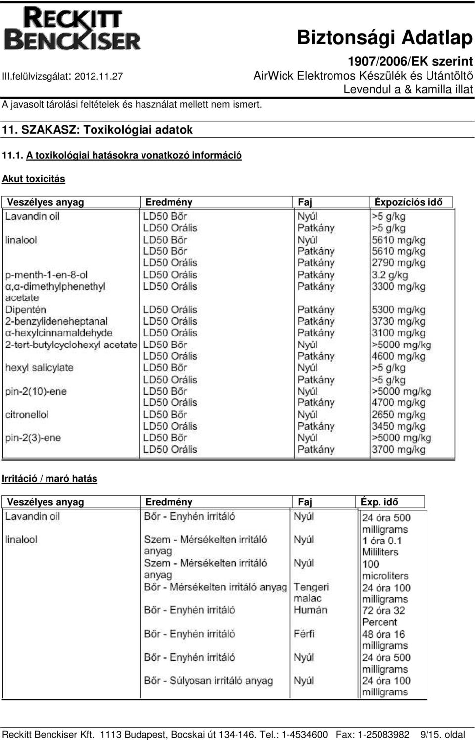 .1. A toxikológiai hatásokra vonatkozó információ Akut toxicitás