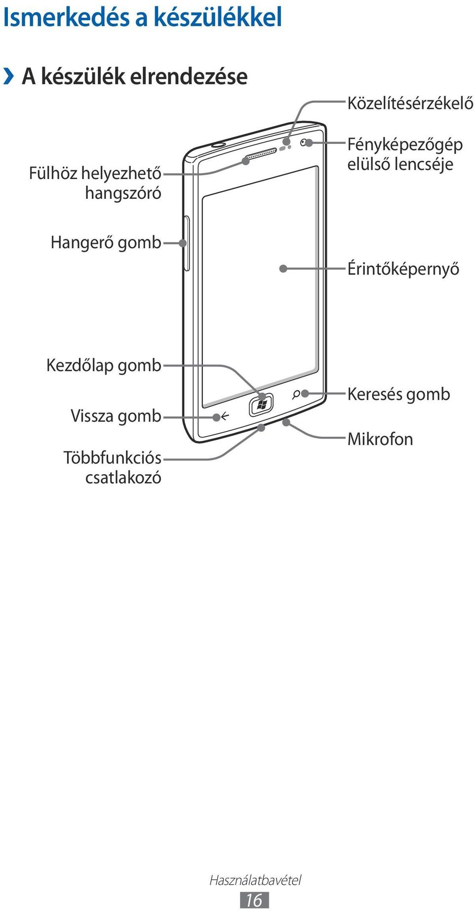 Fényképezőgép elülső lencséje Érintőképernyő Kezdőlap gomb