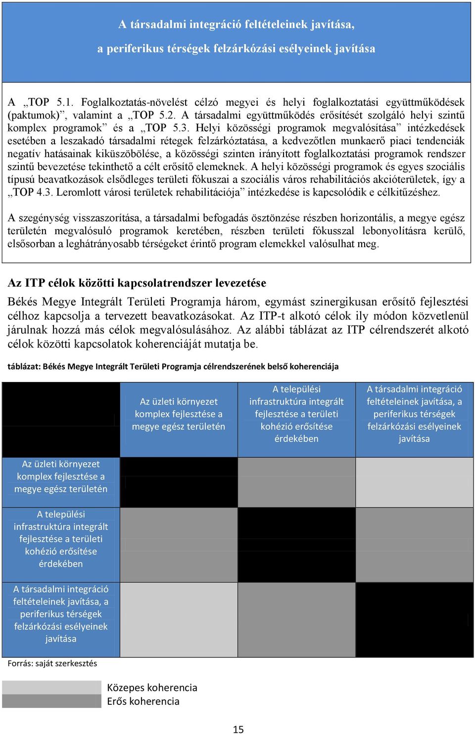 3. Helyi közösségi programok megvalósítása intézkedések esetében a leszakadó társadalmi rétegek felzárkóztatása, a kedvezőtlen munkaerő piaci tendenciák negatív hatásainak kiküszöbölése, a közösségi