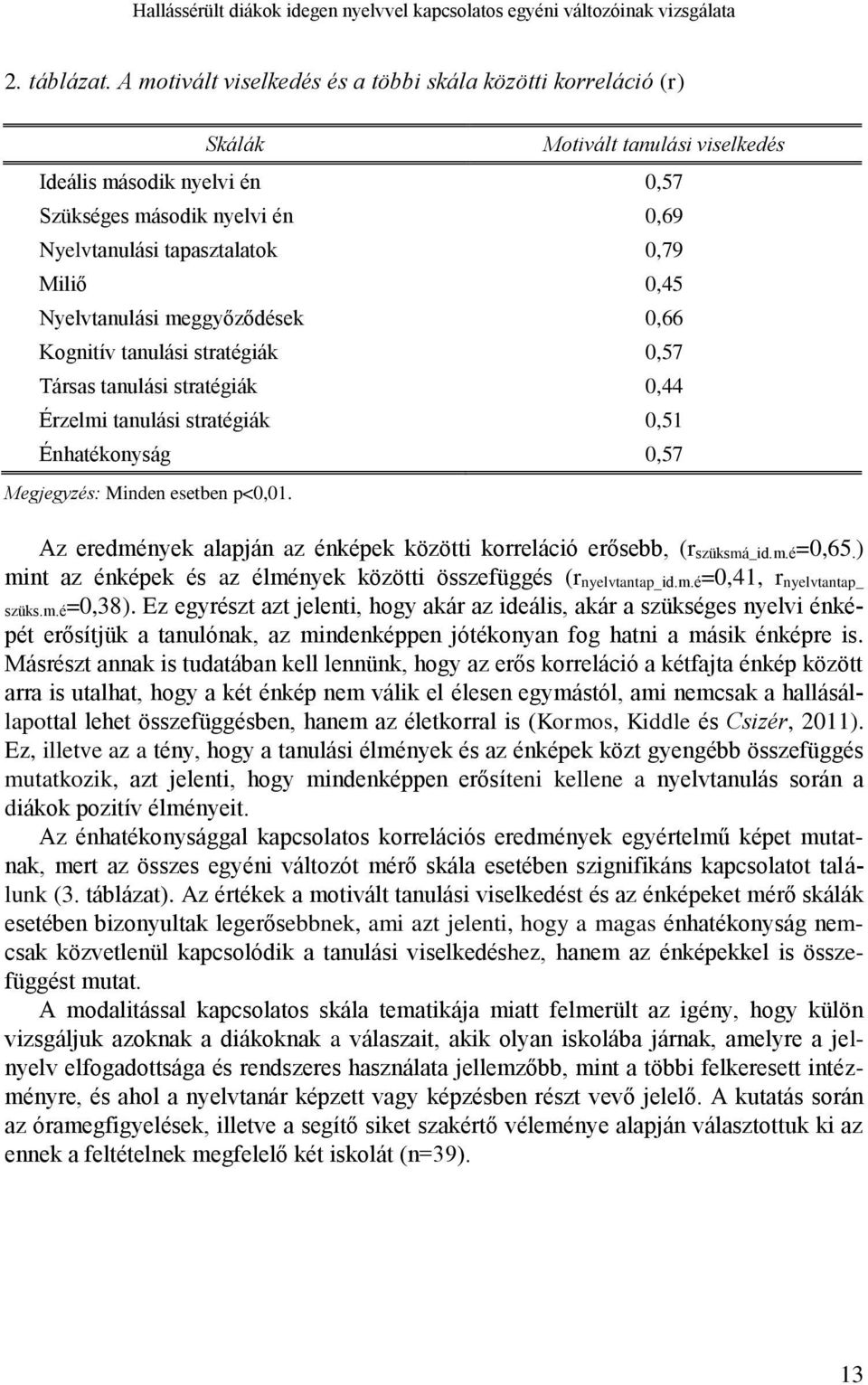 Miliő 0,45 Nyelvtanulási meggyőződések 0,66 Kognitív tanulási stratégiák 0,57 Társas tanulási stratégiák 0,44 Érzelmi tanulási stratégiák 0,51 Énhatékonyság 0,57 Megjegyzés: Minden esetben p<0,01.