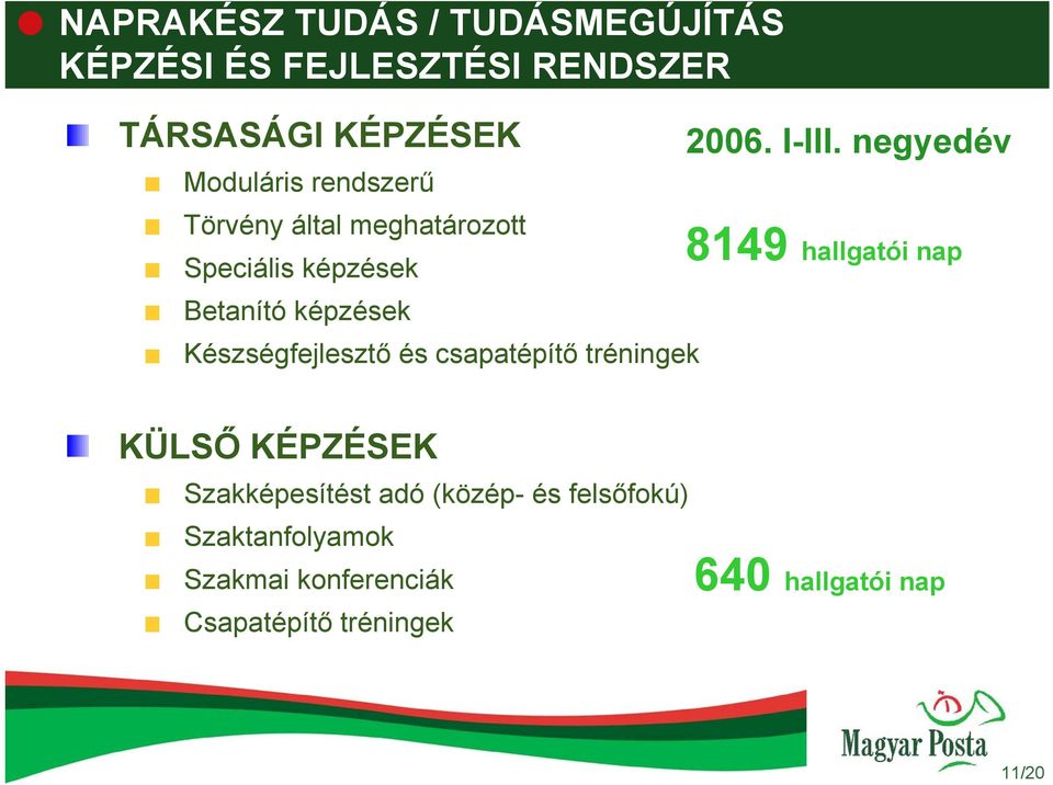 csapatépítő tréningek 2006. I-III.