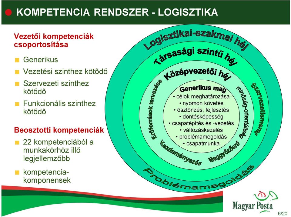 kompetenciából a munkakörhöz illő legjellemzőbb kompetenciakomponensek célok meghatározása nyomon