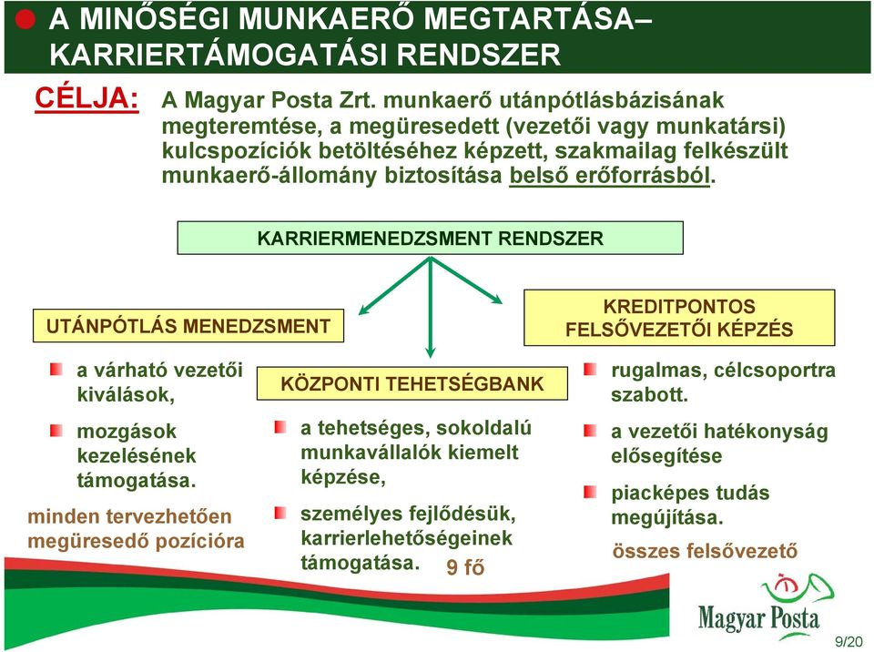 erőforrásból. KARRIERMENEDZSMENT RENDSZER UTÁNPÓTLÁS MENEDZSMENT KREDITPONTOS FELSŐVEZETŐI KÉPZÉS a várható vezetői kiválások, mozgások kezelésének támogatása.