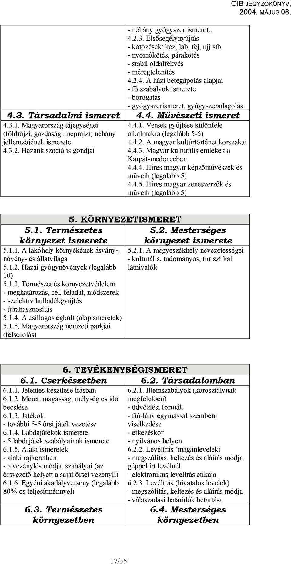 4.2. A magyar kultúrtörténet korszakai 4.4.3. Magyar kulturális emlékek a Kárpát-medencében 4.4.4. Híres magyar képzőművészek és műveik (legalább 5)