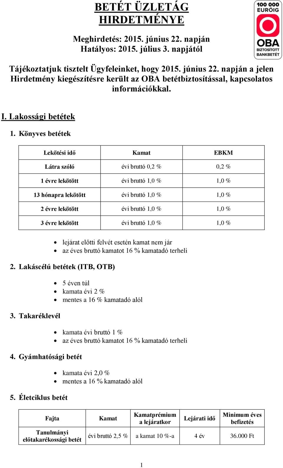 Könyves betétek Lekötési idő Kamat EBKM Látra szóló évi bruttó 0,2 % 0,2 % 1 évre lekötött évi bruttó 1,0 % 1,0 % 13 hónapra lekötött évi bruttó 1,0 % 1,0 % 2 évre lekötött évi bruttó 1,0 % 1,0 % 3