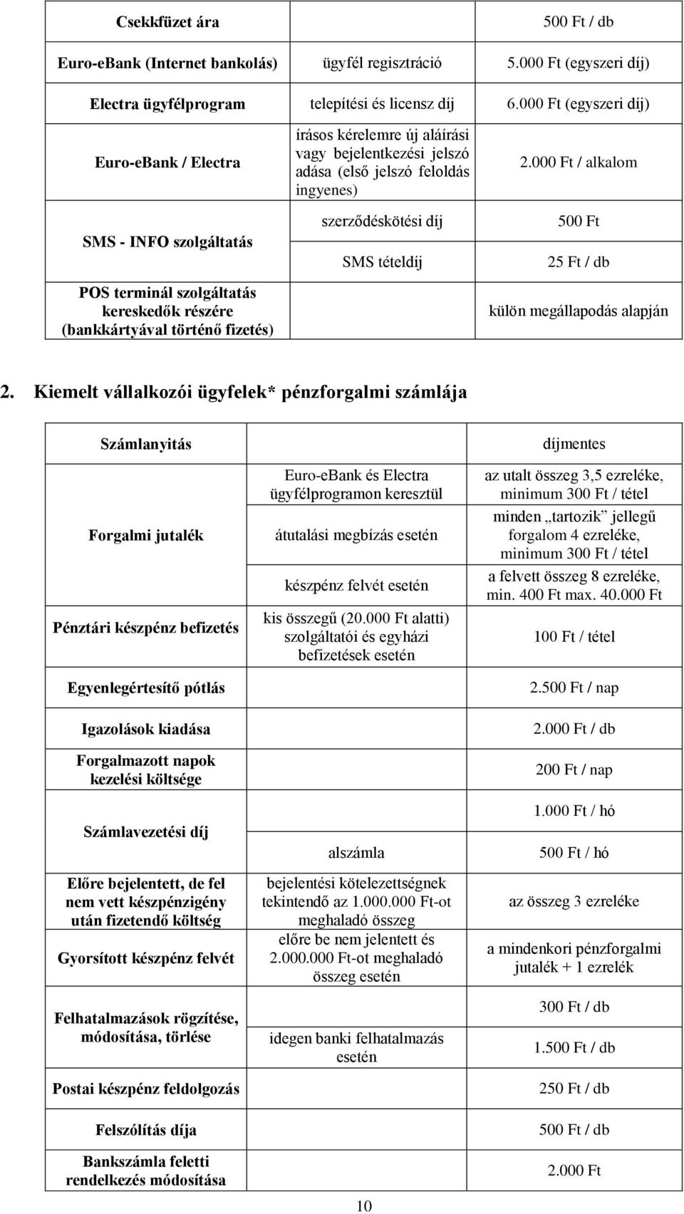 adása (első jelszó feloldás ingyenes) szerződéskötési díj SMS tételdíj 2.00 / alkalom 50 25 Ft / db külön megállapodás alapján 2.