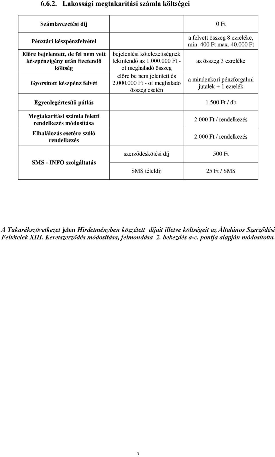 Egyenlegértesítő pótlás Megtakarítási számla feletti rendelkezés módosítása Elhalálozás esetére szóló rendelkezés SMS - INFO szolgáltatás bejelentési kötelezettségnek tekintendő az 1.000.