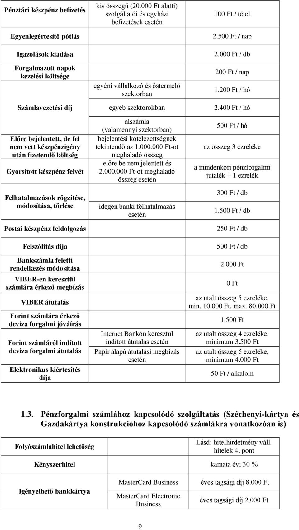 megbízás VIBER átutalás Forint számlára érkező deviza forgalmi jóváírás Forint számláról indított deviza forgalmi átutalás Elektronikus kiértesítés díja kis összegű (20.