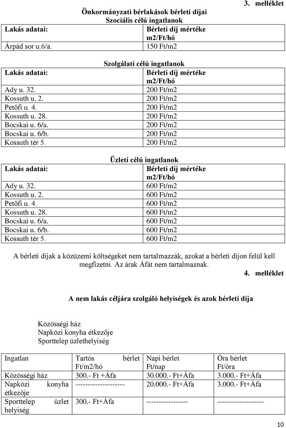 Önkormányzati bérlakások bérleti díjai Szociális célú ingatlanok Bérleti díj mértéke m2/ft/hó 150 Ft/m2 Szolgálati célú ingatlanok Bérleti díj mértéke m2/ft/hó Üzleti célú ingatlanok Bérleti díj