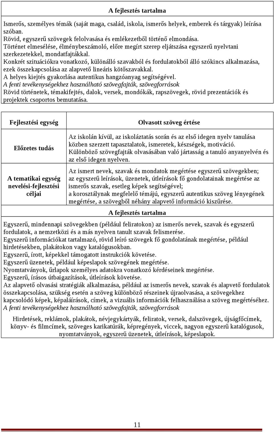 Konkrét szituációkra vonatkozó, különálló szavakból és fordulatokból álló szókincs alkalmazása, ezek összekapcsolása az alapvető lineáris kötőszavakkal.