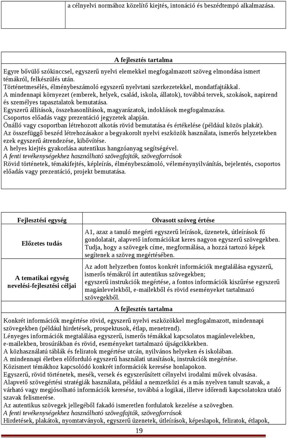 Történetmesélés, élménybeszámoló egyszerű nyelvtani szerkezetekkel, mondatfajtákkal.