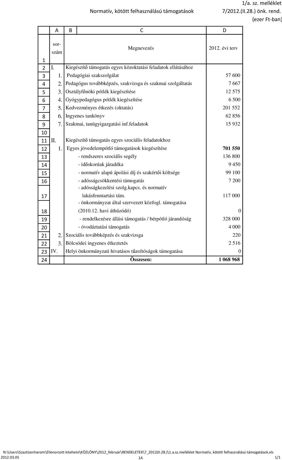 Ingyenes tankönyv. Szakmai, tanügyigazgatási inf.feladatok II. Kiegészítő támogatás egyes szociális feladatokhoz.