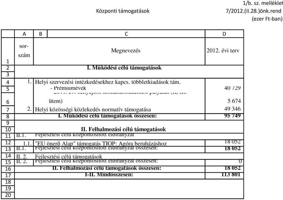 Működési célú támogatások összesen: II.. II. Felhalmozási célú támogatások Fejlesztési célú központosított előirányzat.. "EU önerő Alap" támogatás TIOP: Agóra beruházáshoz II.